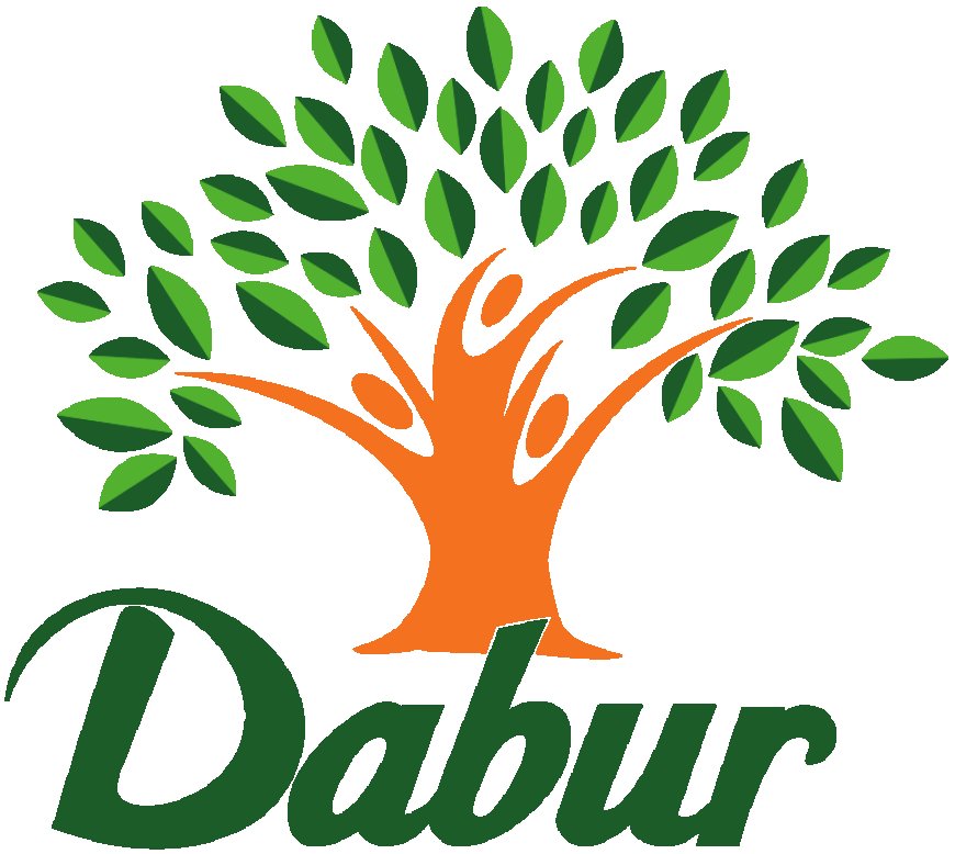 CCI Greenlights Dabur Owners' Acquisition of 5.27% Additional Stake in Religare